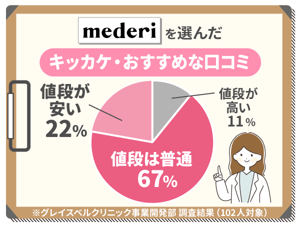 メデリピルを選んだキッカケ・おすすめな口コミ