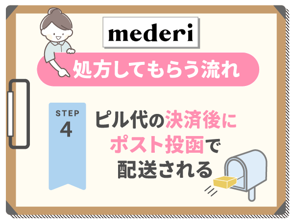 メデリピルで処方してもらう流れ：ピル代の決済後にポスト投函で配送される