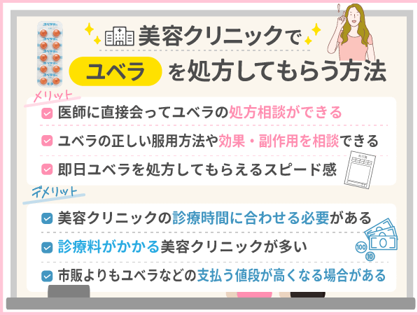 美容クリニックでユベラを処方してもらう方法