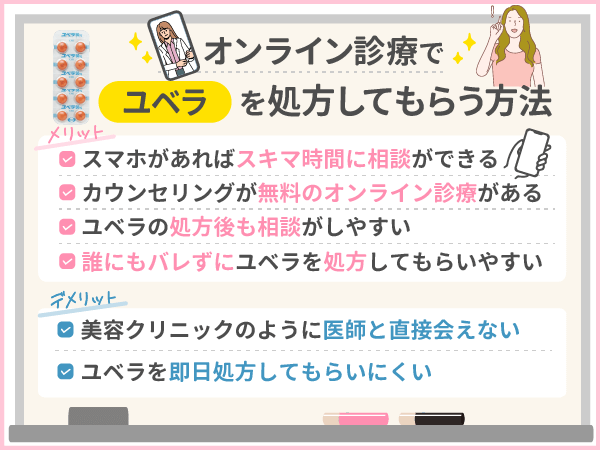 オンライン診療でユベラを処方してもらう方法